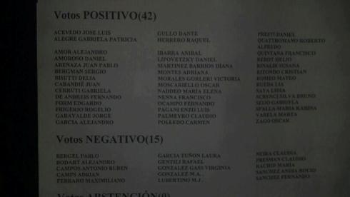 Esta es la lista de votaci�n de los legisladores porte�os... 
