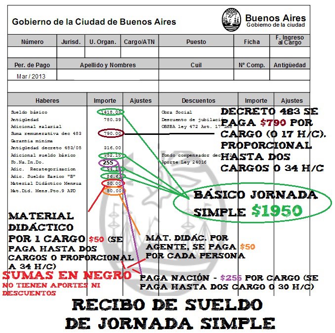 Este sería un recibo de sueldo de un docente porteño.